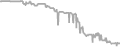Interior Cruise Price History