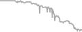 Oceanview Cruise Price History