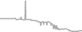 Interior Cruise Price History