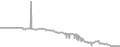 Interior Cruise Price History