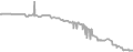 Oceanview Cruise Price History