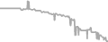 Balcony Cruise Price History