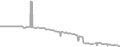 Interior Cruise Price History