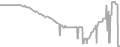 Suite Cruise Price History