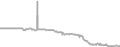 Interior Cruise Price History