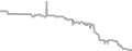 Oceanview Cruise Price History