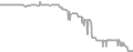 Suite Cruise Price History