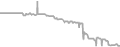 Balcony Cruise Price History
