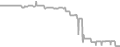 Suite Cruise Price History
