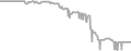 Balcony Cruise Price History