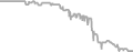 Oceanview Cruise Price History