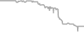 Balcony Cruise Price History