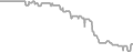 Interior Cruise Price History