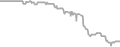 Oceanview Cruise Price History