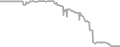 Balcony Cruise Price History