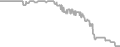 Interior Cruise Price History