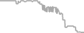 Oceanview Cruise Price History