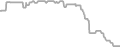 Balcony Cruise Price History