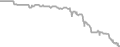 Oceanview Cruise Price History