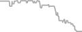 Oceanview Cruise Price History