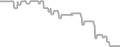 Oceanview Cruise Price History