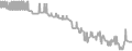 Balcony Cruise Price History