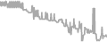 Interior Cruise Price History