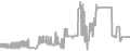 Suite Cruise Price History