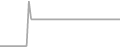Oceanview Cruise Price History