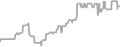 Oceanview cabin price history