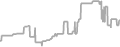 Oceanview cabin price history