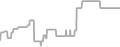 Interior cabin price history
