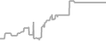 Oceanview cabin price history