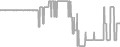 Balcony Cruise Price History