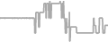 Interior Cruise Price History