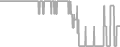 Suite Cruise Price History