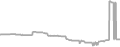 Suite cabin price history