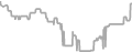 Oceanview cabin price history