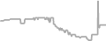 Interior cabin price history