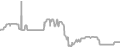 Oceanview cabin price history