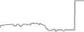 Suite cabin price history