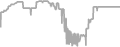 Balcony cabin price history