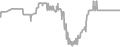 Interior cabin price history