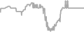 Oceanview cabin price history