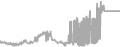 Balcony cabin price history