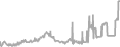 Balcony cabin price history