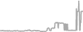 Suite cabin price history