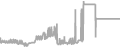 Oceanview cabin price history