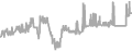 Balcony cabin price history