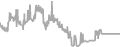 Interior cabin price history